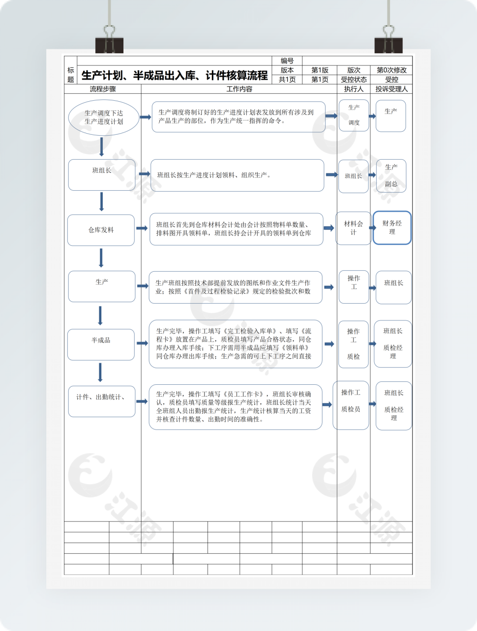 生产计划半成品出入库计件核算流程