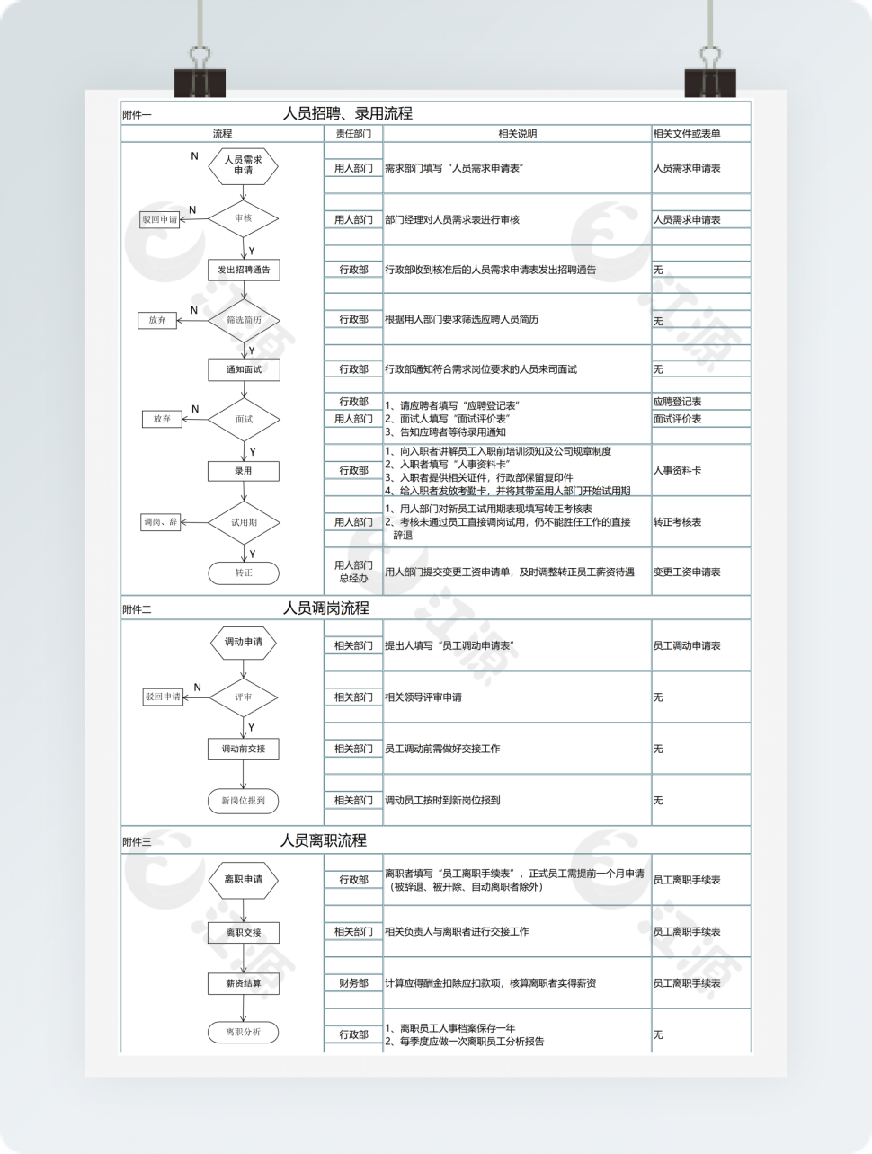 人员招聘录用流程图