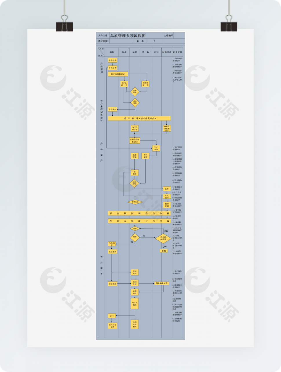 品质管理系统流程图