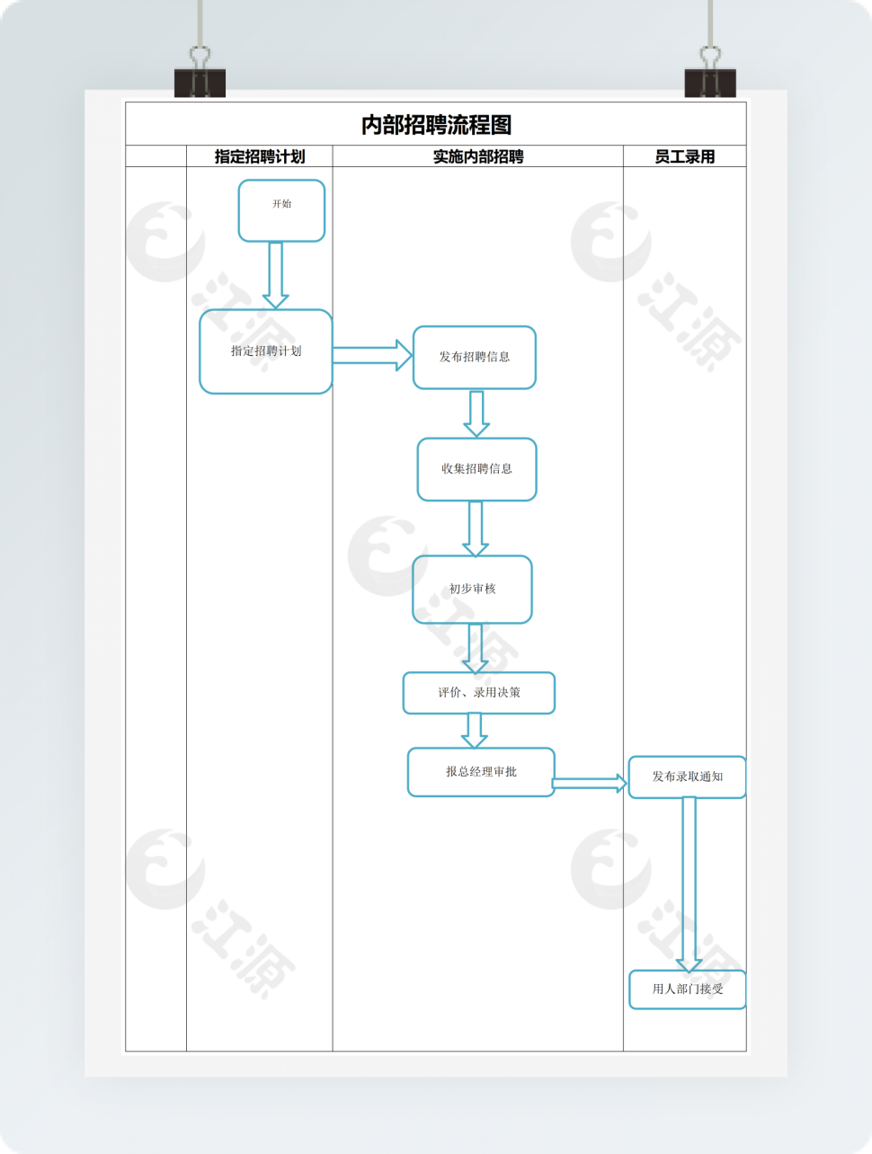 内部招聘流程图