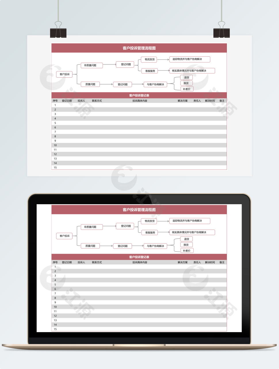 客户投诉管理流程图