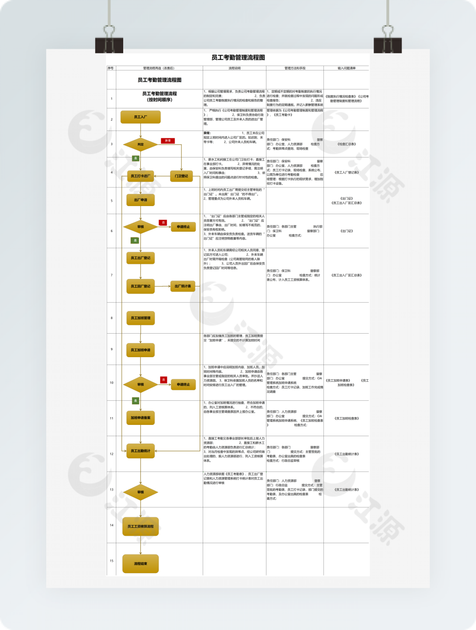 员工考勤管理流程图