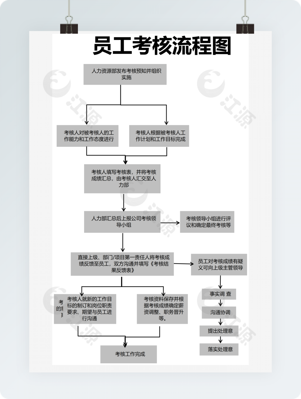 员工考核流程图