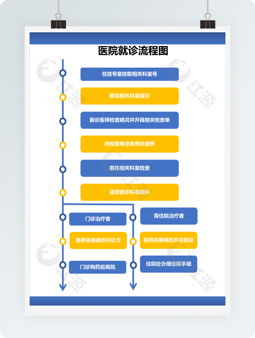 医院就诊流程图