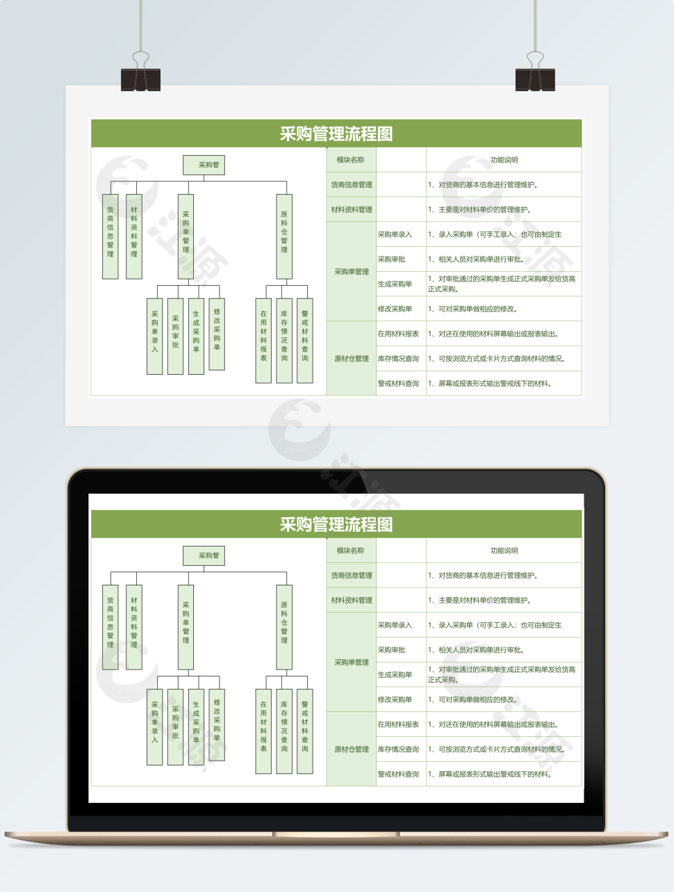 绿色采购管理流程图