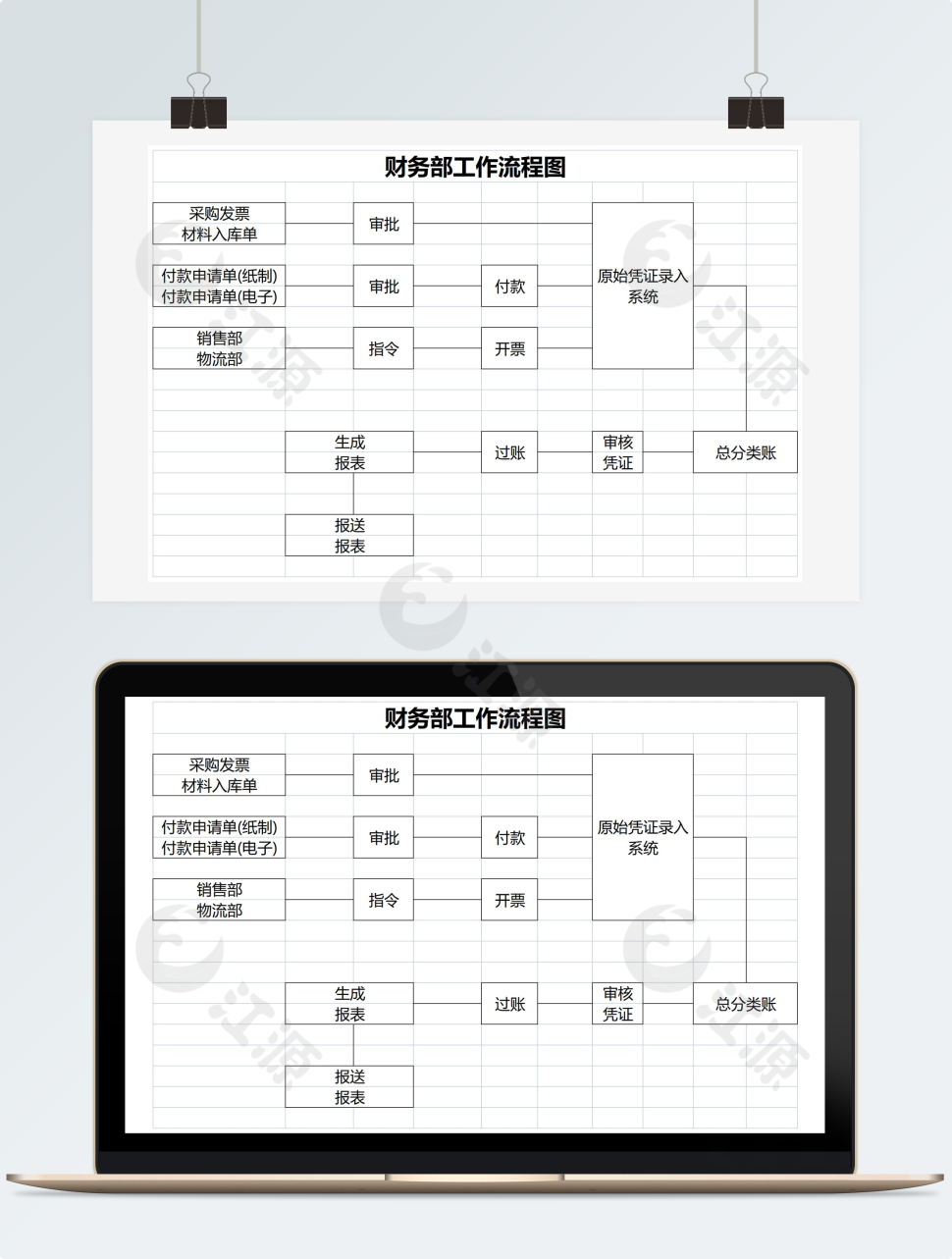 财务部工作流程图模板