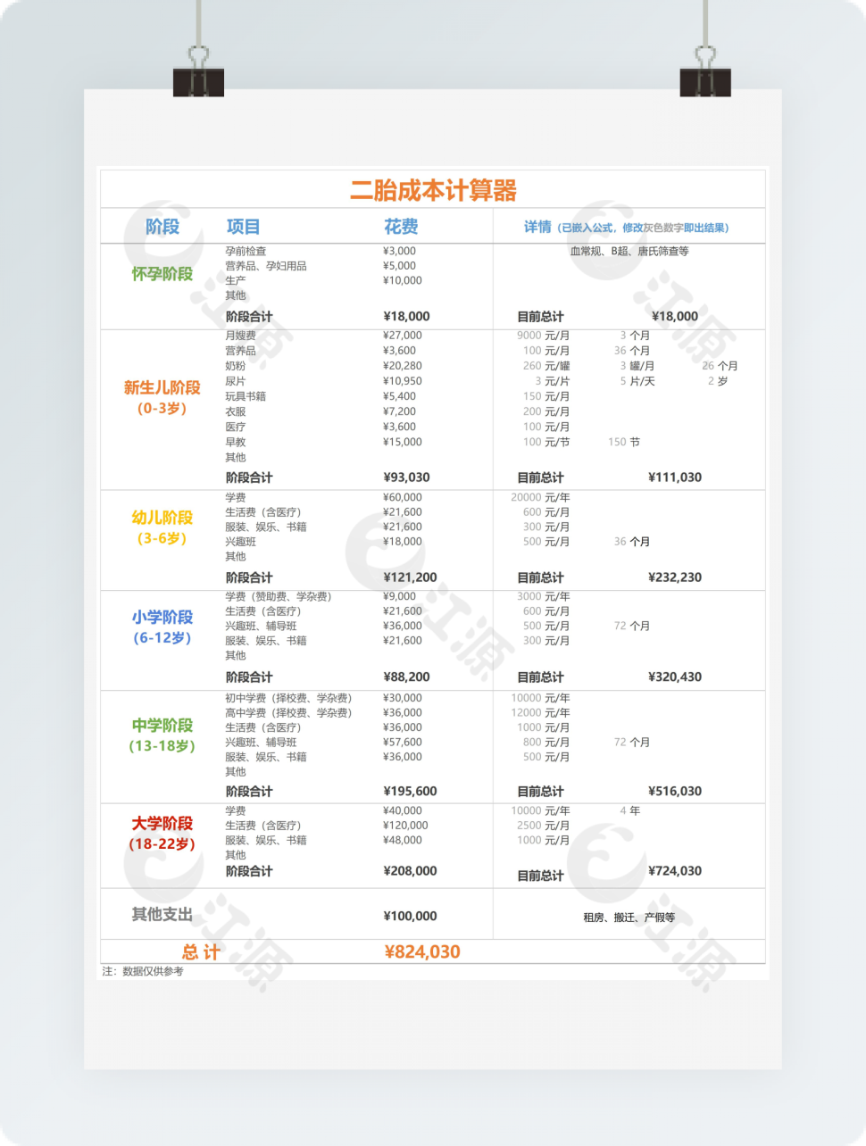 二胎成本计算器2