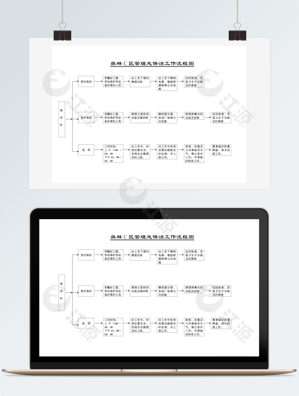 奥林C区管理处保洁工作流程图