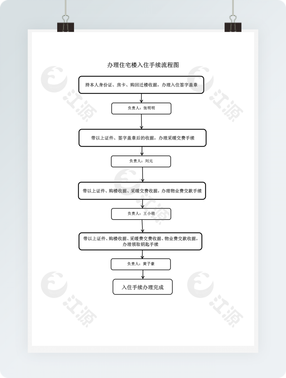 办理住宅楼入住手续流程图