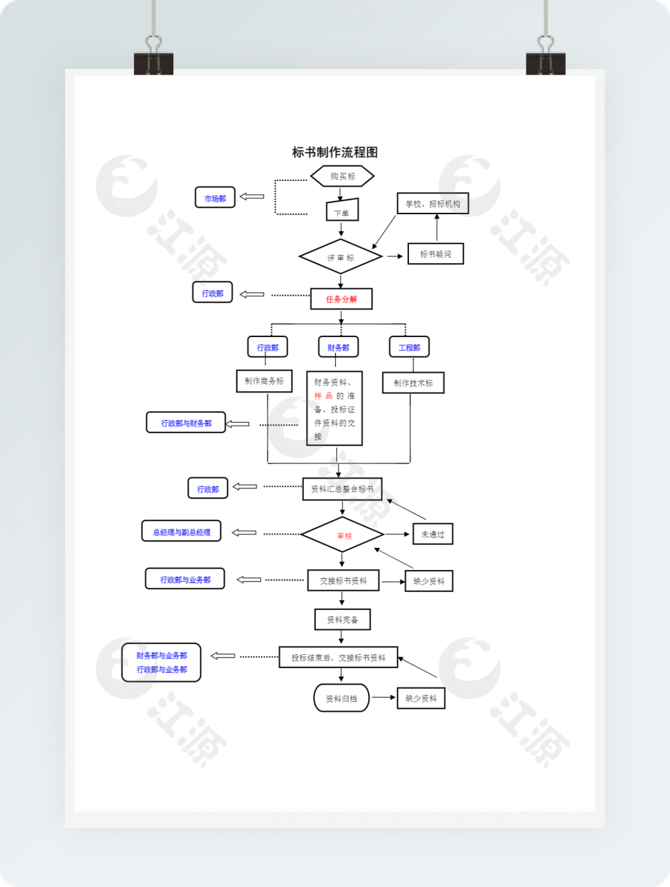 标书制作流程图