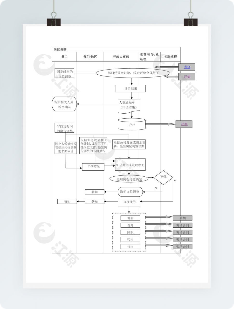 岗位调整流程表