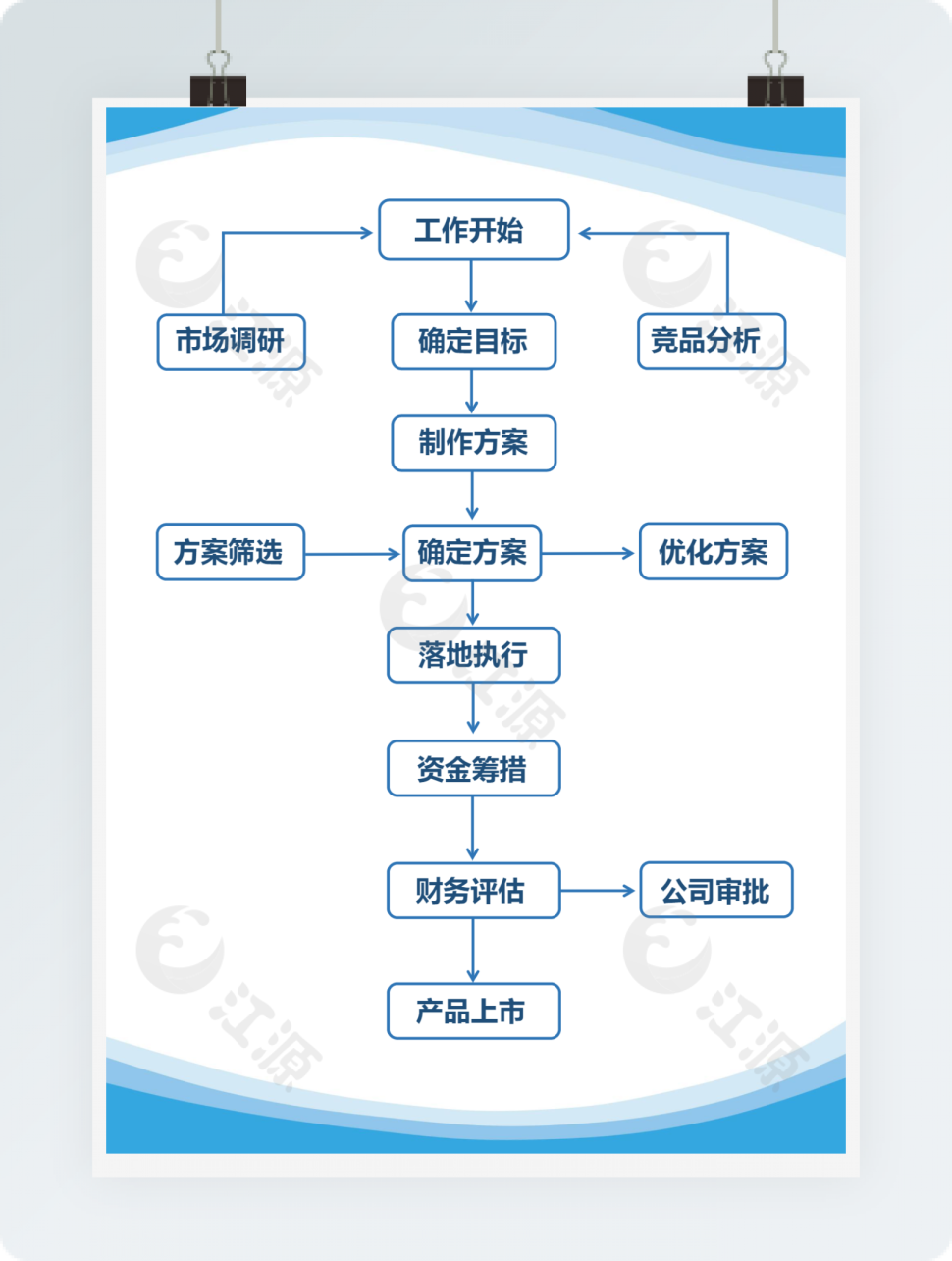 工作计划流程图
