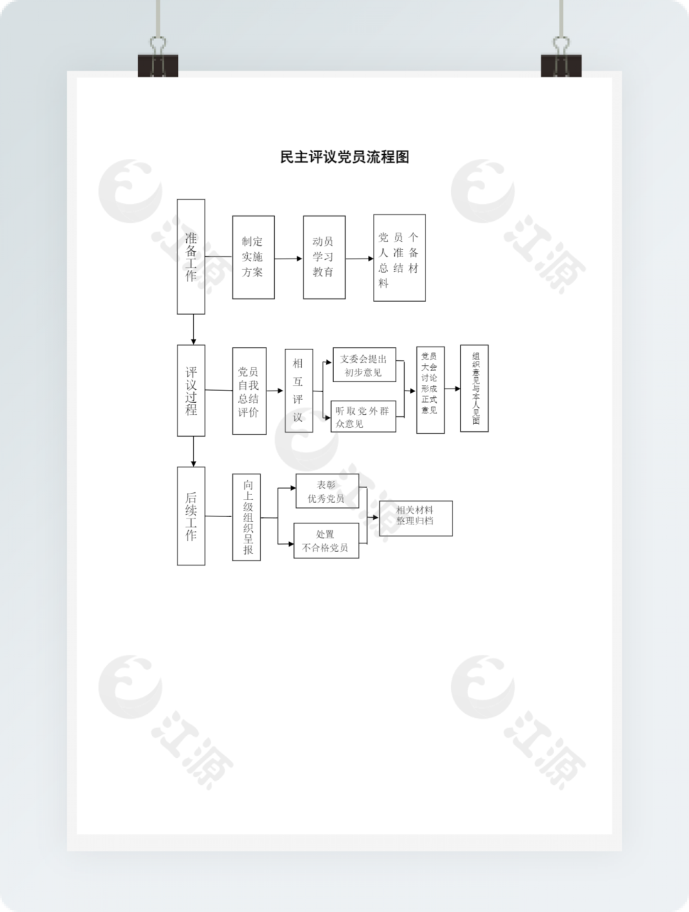 民主评议党员流程图