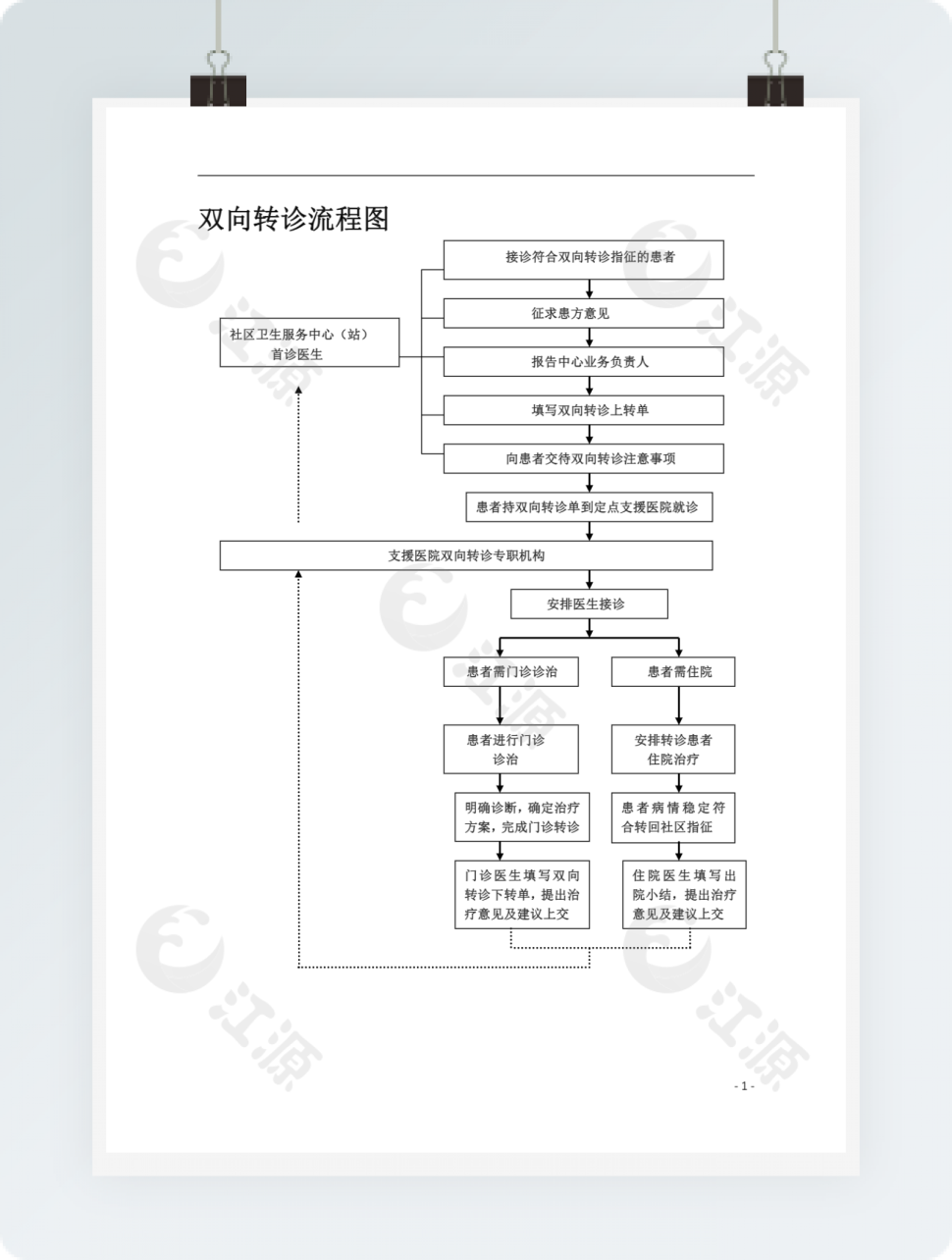 双向转诊流程图