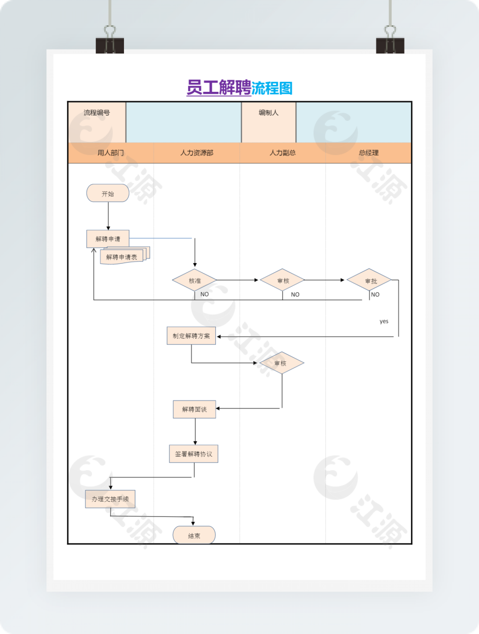 员工解聘流程图