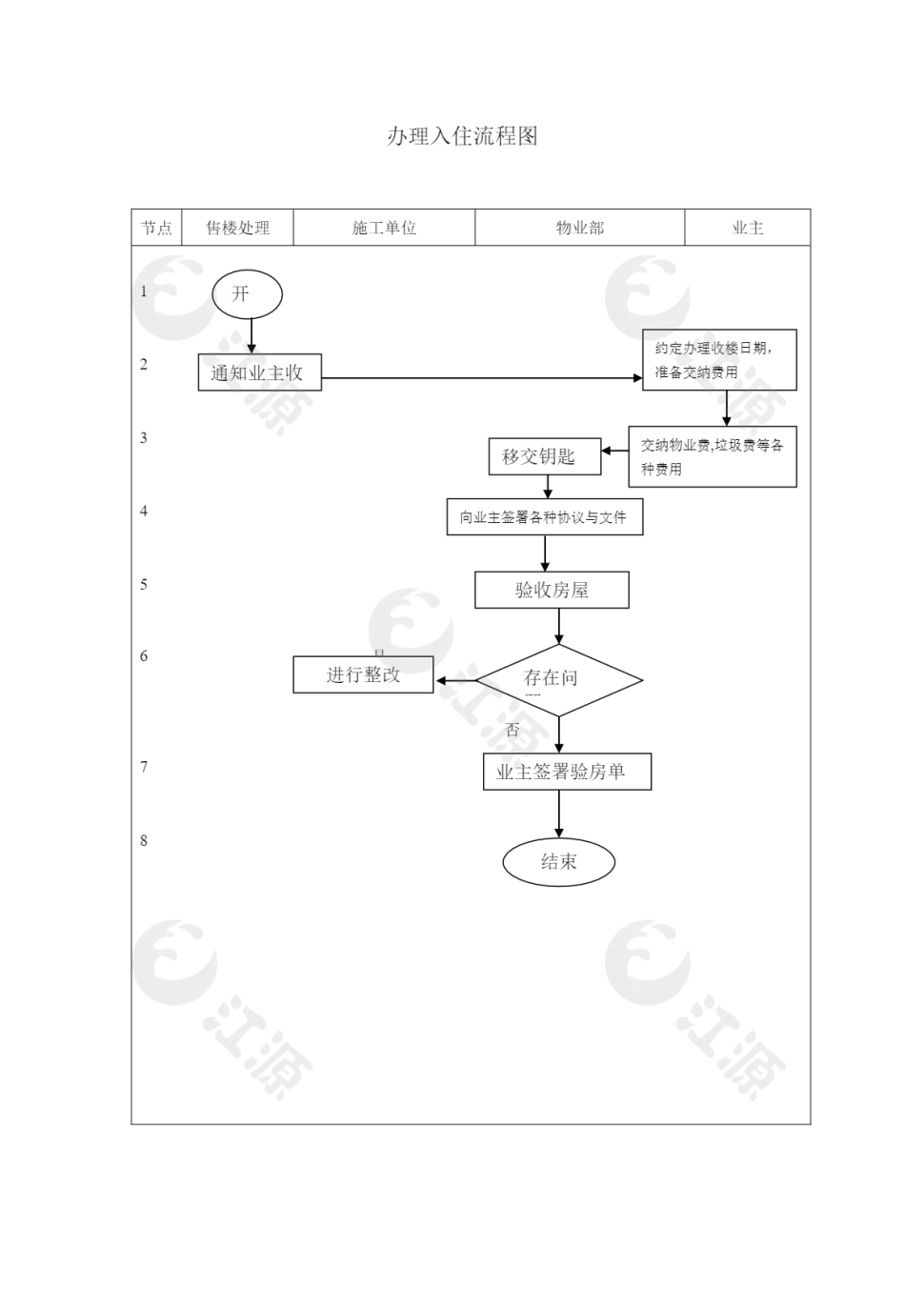 办理入住流程图