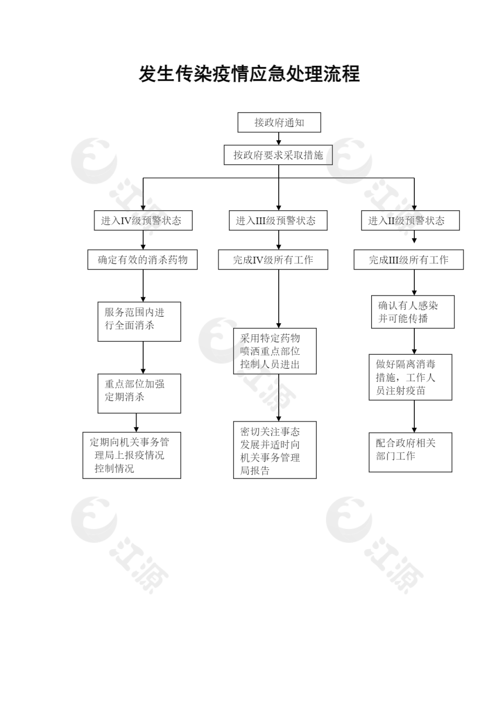 发生传染疫情应急处理流程