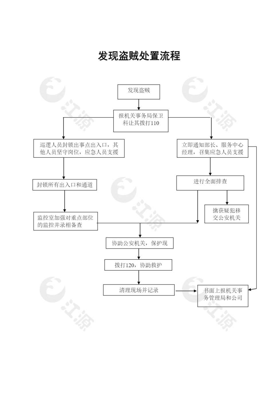 发现盗贼处置流程