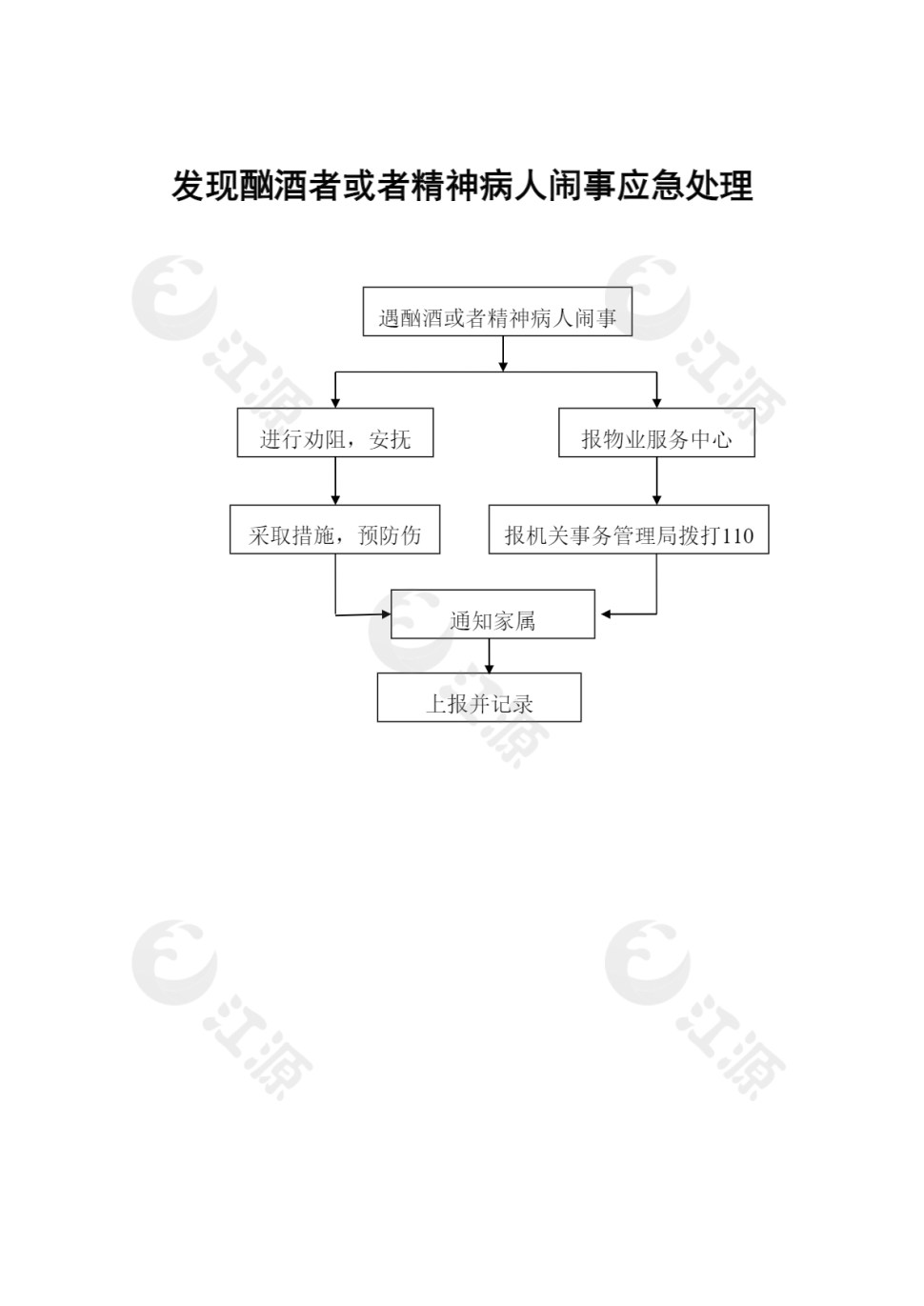 发现酗酒者或者精神病人闹事应急处理