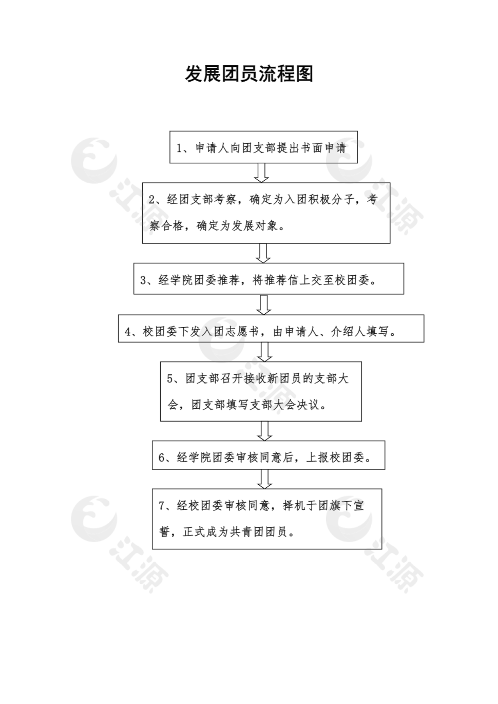 发展团员流程图