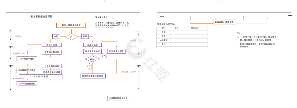 紧急事件报告流程图