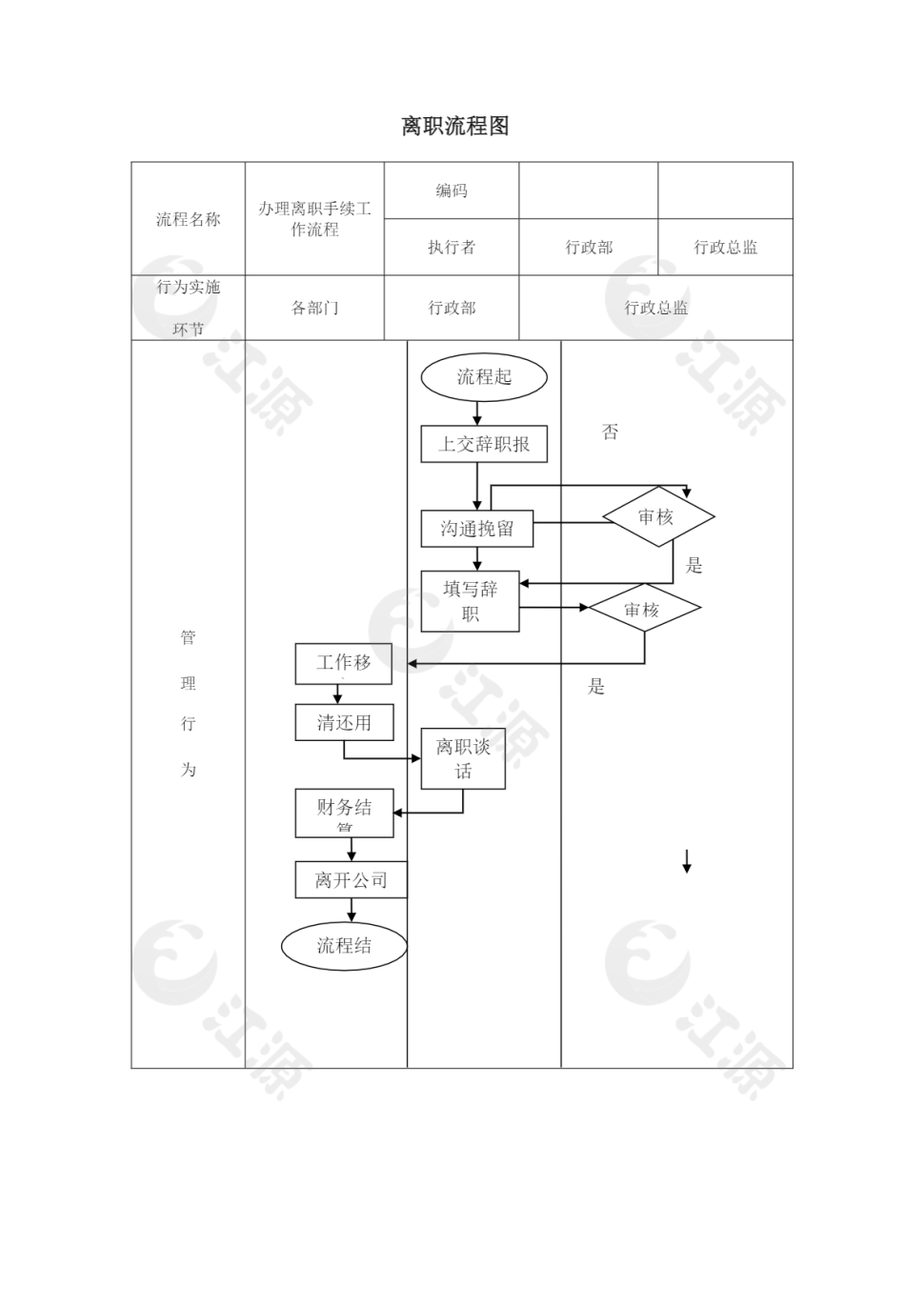 离职流程图