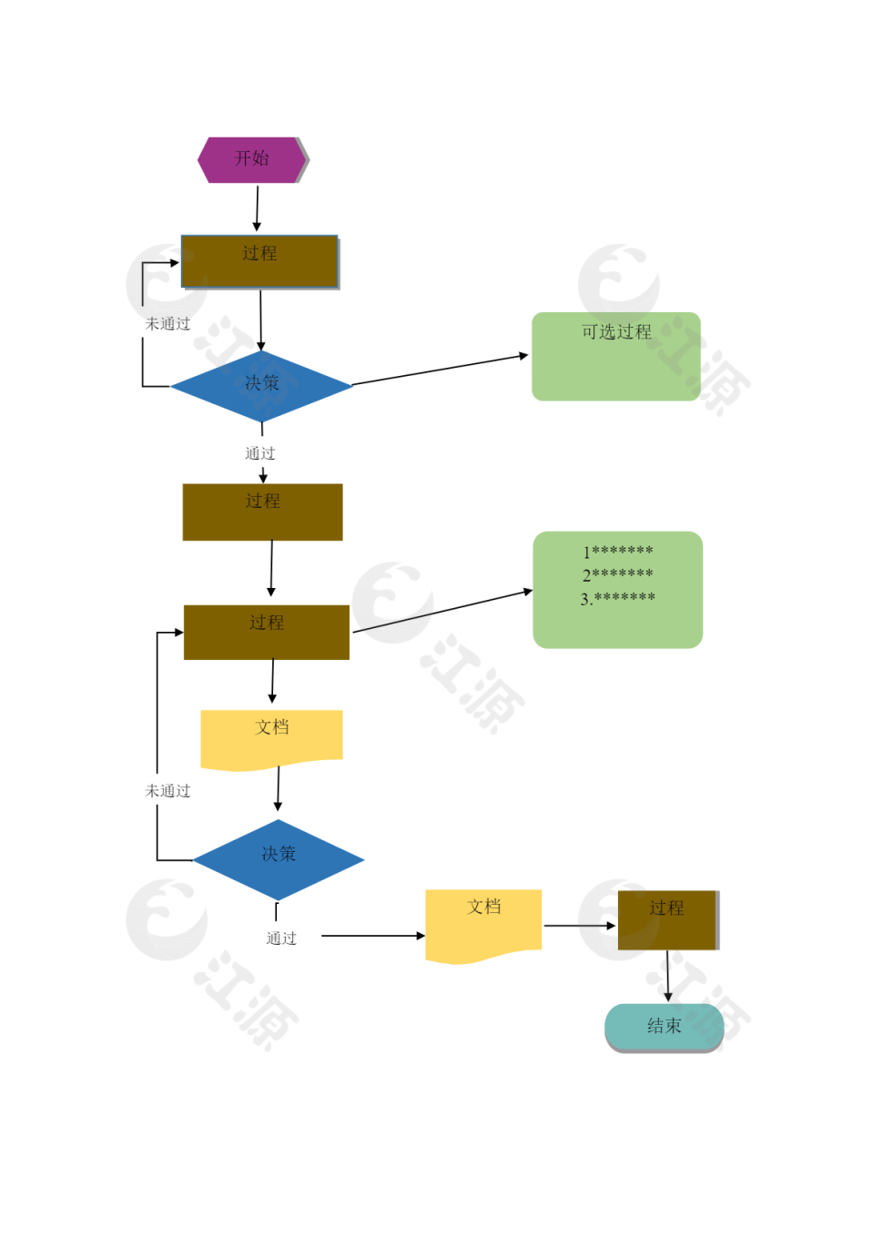 项目决策流程图通用模板