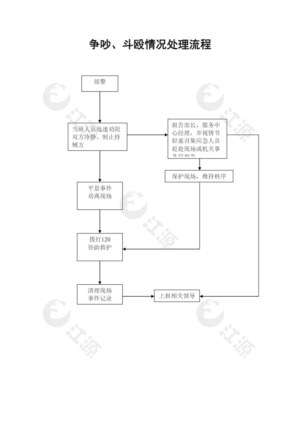 争吵、斗殴情况处理流程