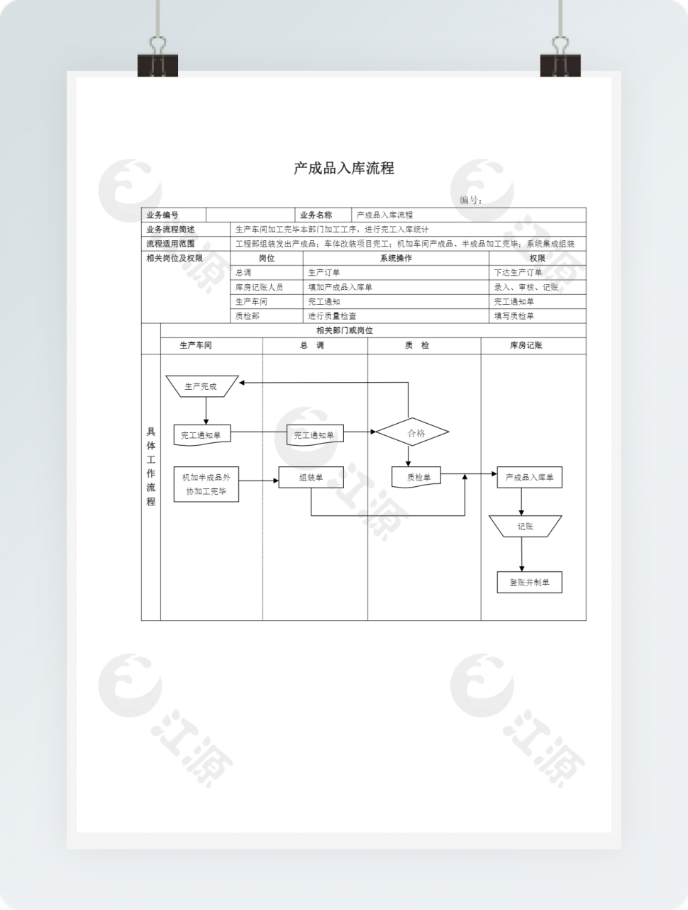 产成品入库流程表带流程图