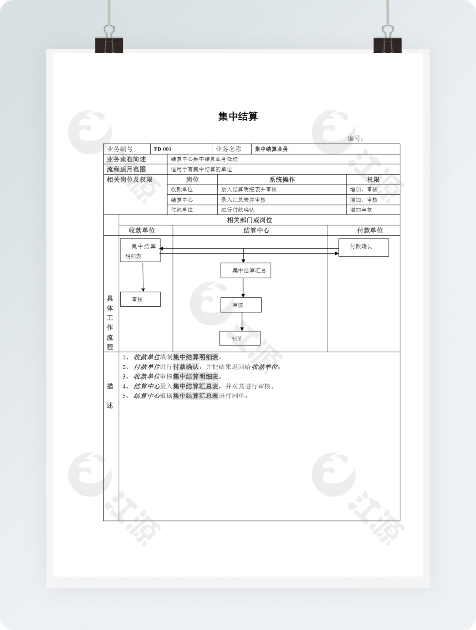 集中结算业务流程表