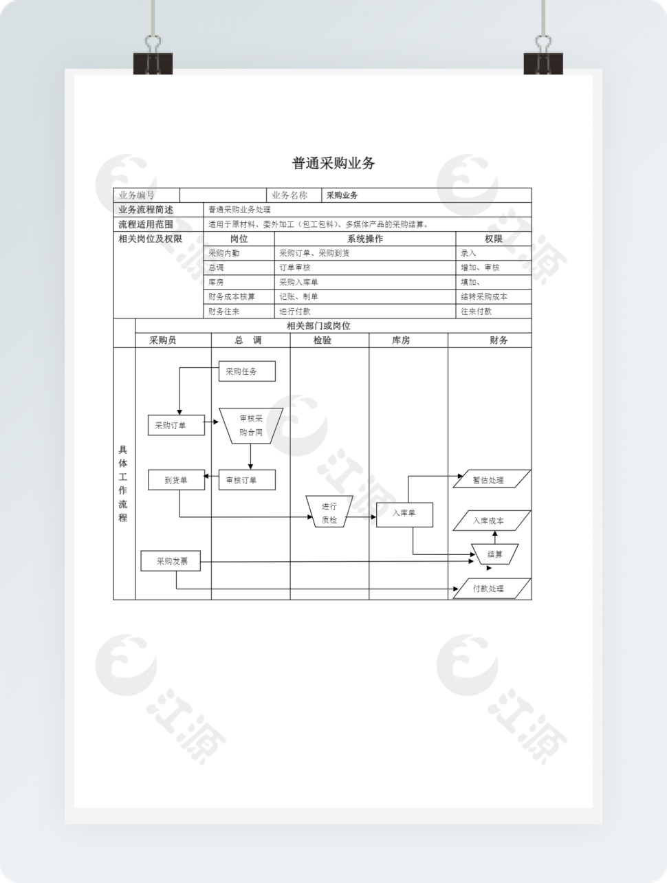 普通采购业务表带流程图