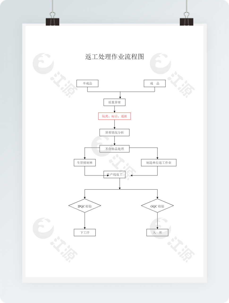 返工处理作业流程图