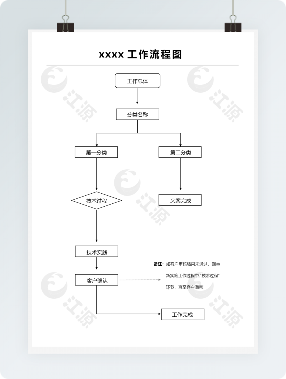 工作分类执行流程图