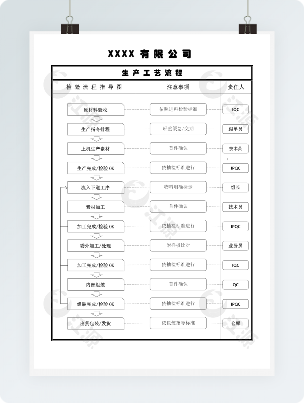 公司生产工艺流程图