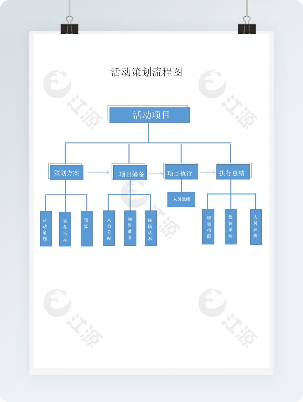 活动策划执行流程图