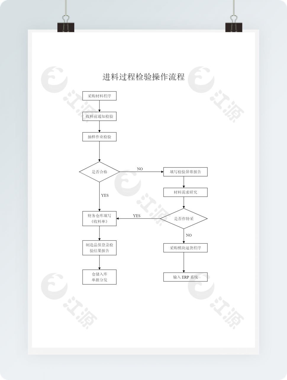 进料过程检验操作流程