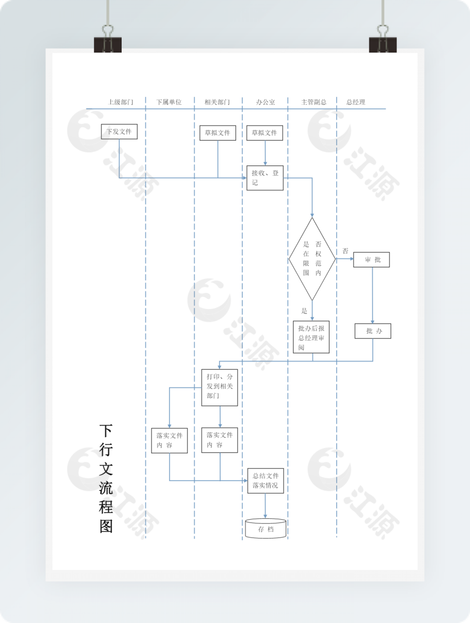 下行文流程图word模板
