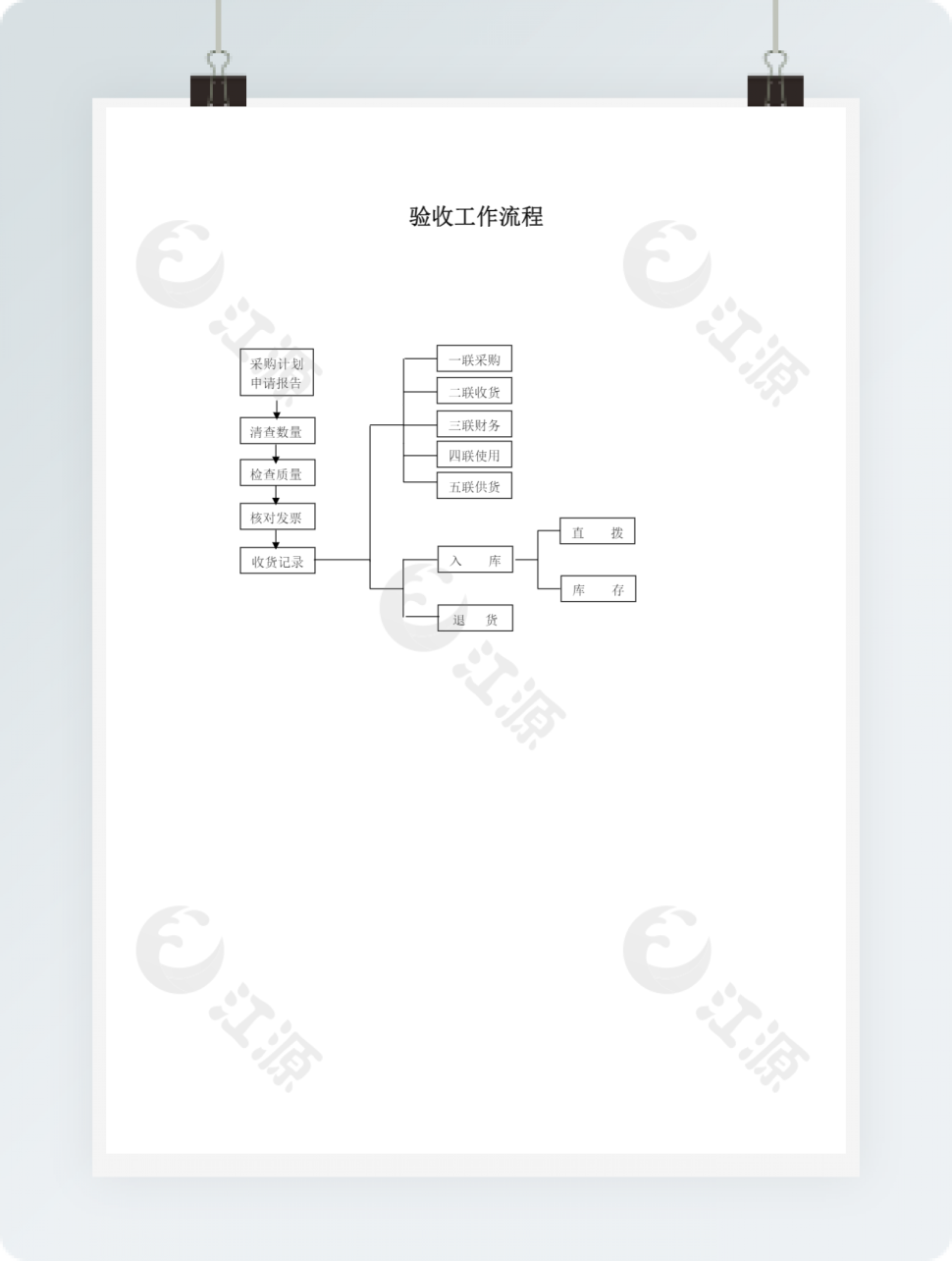 验收工作流程