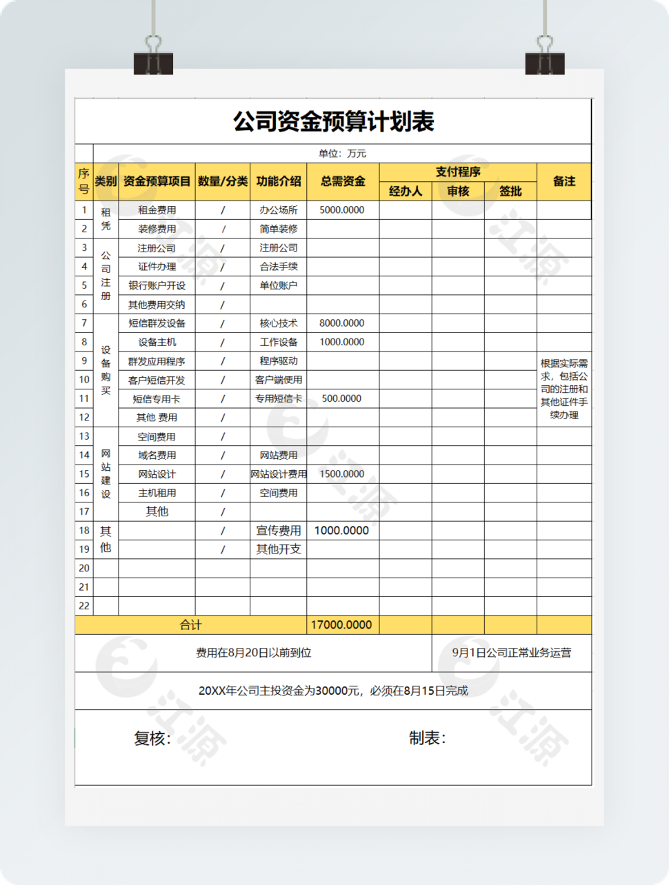 公司资金预算计划表格EXCEL表格模板