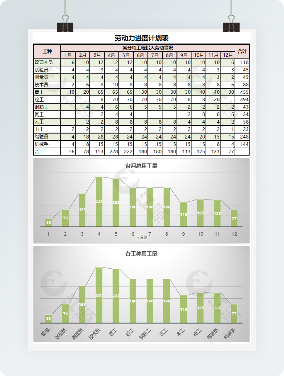 劳动力进度计划表excel模板
