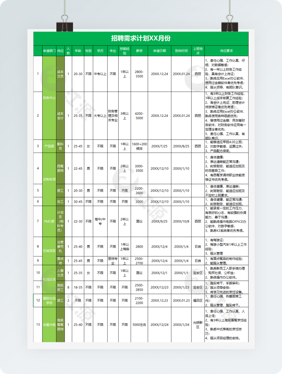 招聘需求计划表excel模板