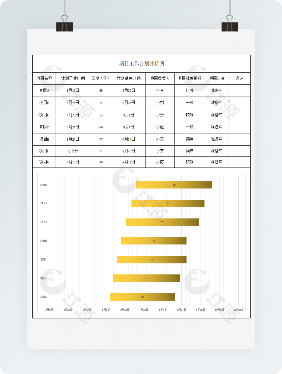 项目工作计划甘特图（3）