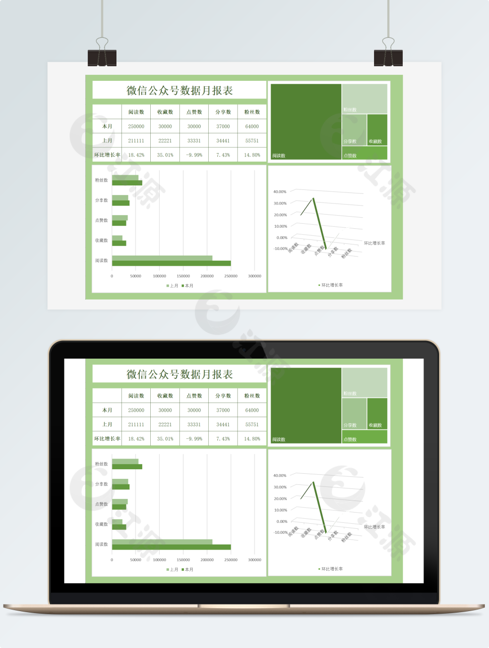 微信公众号数据月报表Excel模板（1）