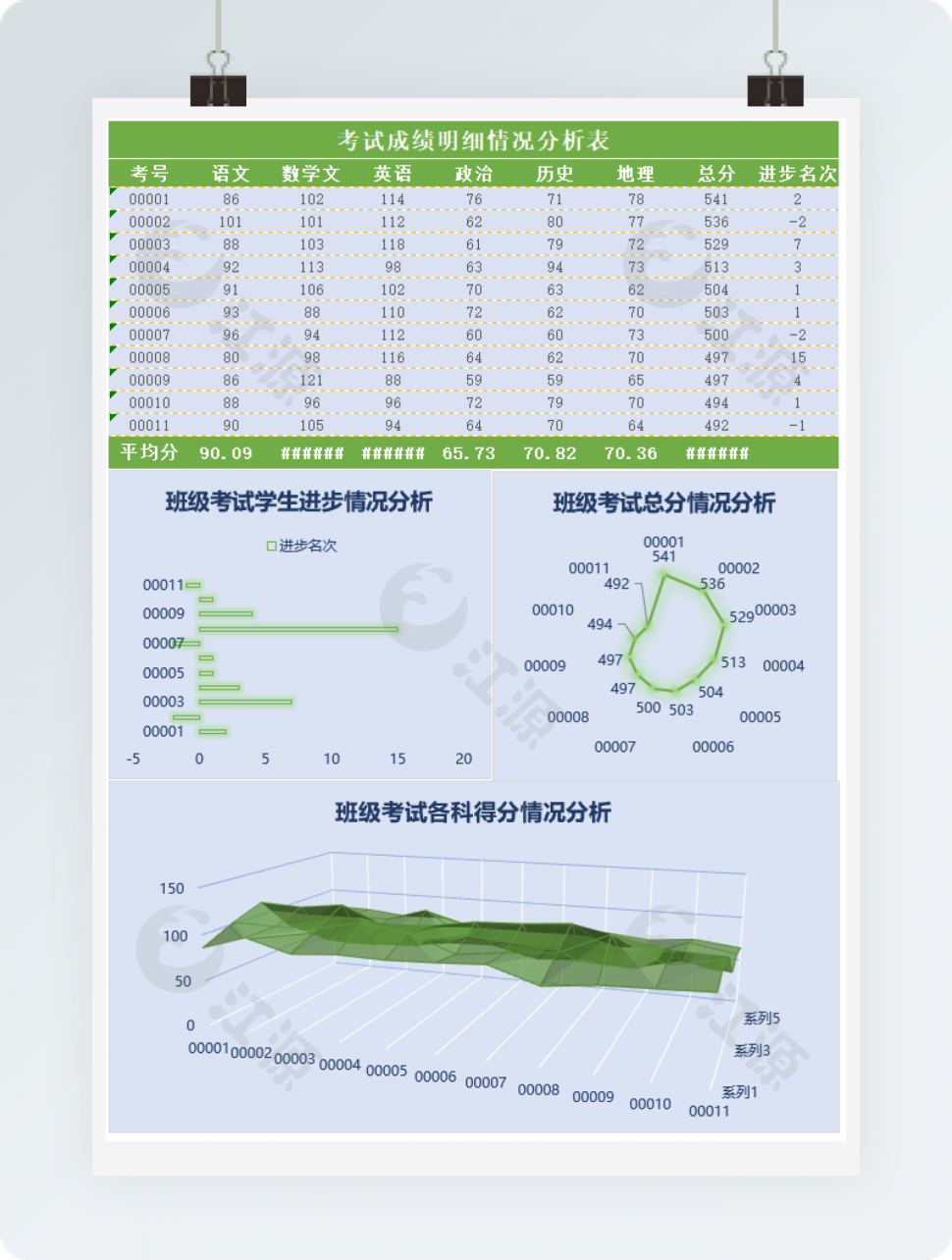 考试成绩明细情况分析表