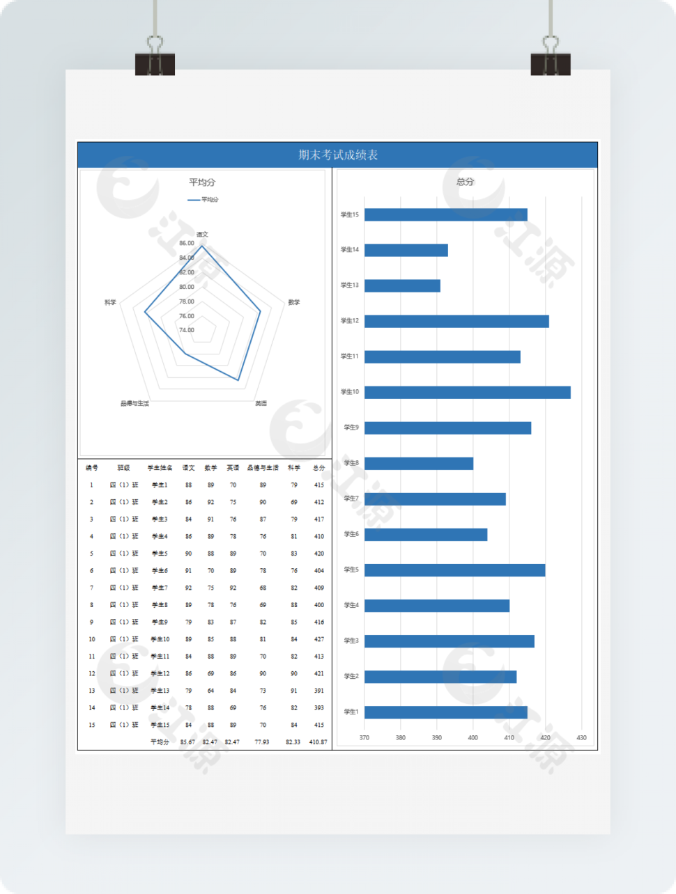 期末考试成绩表（2）