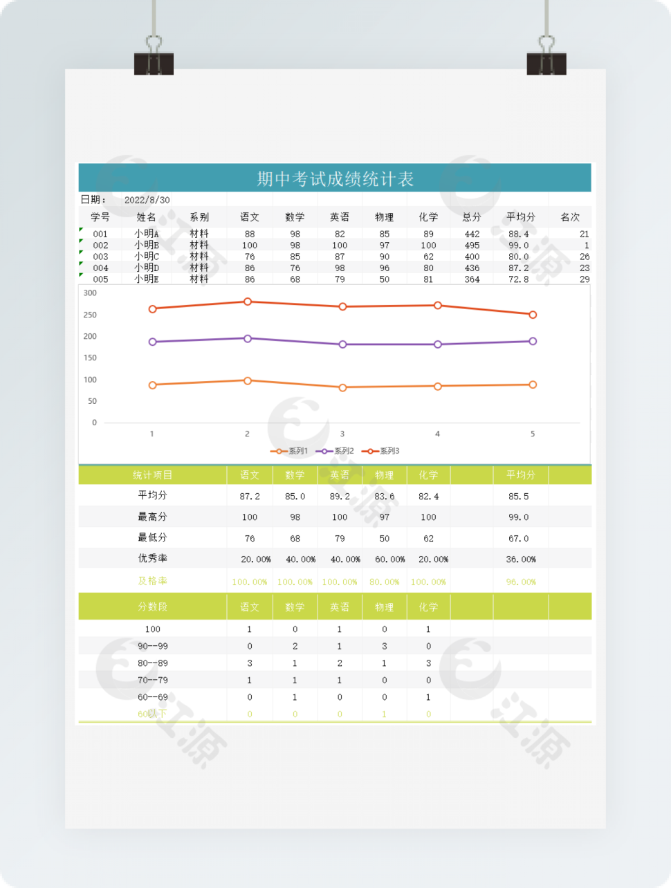 期中考试各科成绩统计表