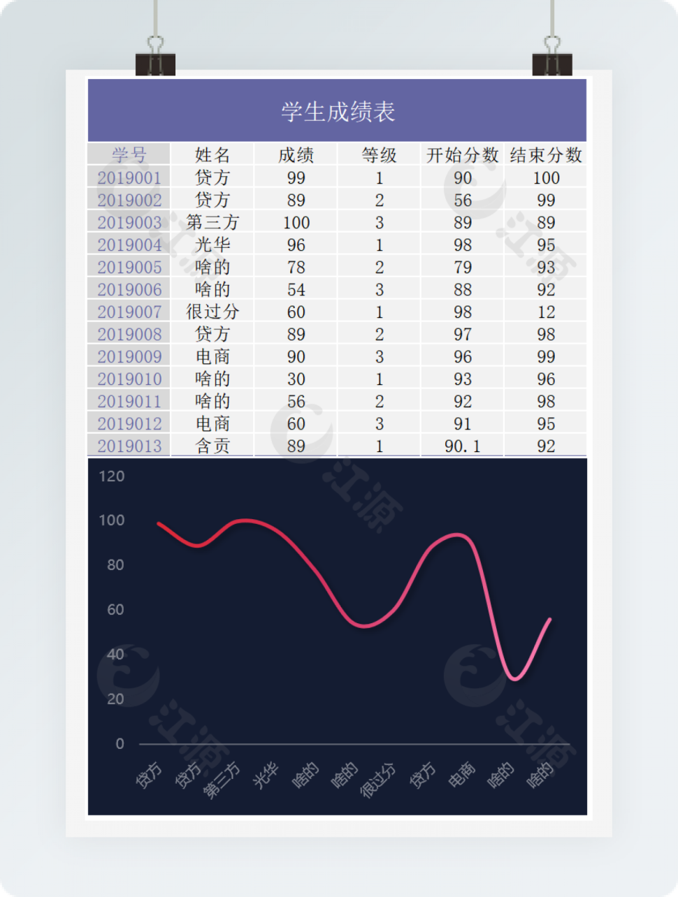 学生成绩分析表(1)