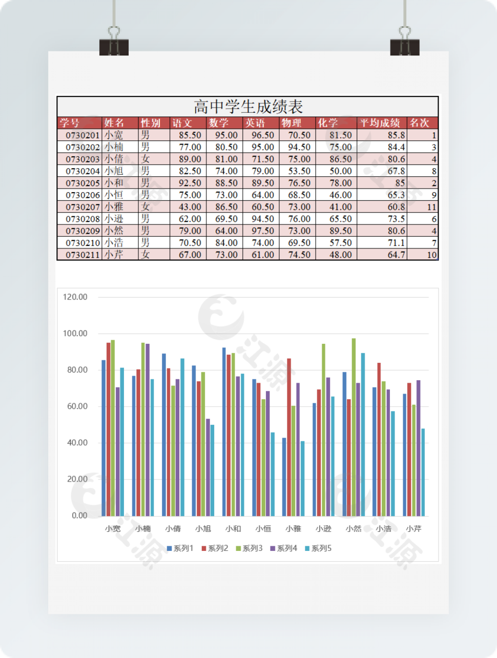 学生成绩管理表