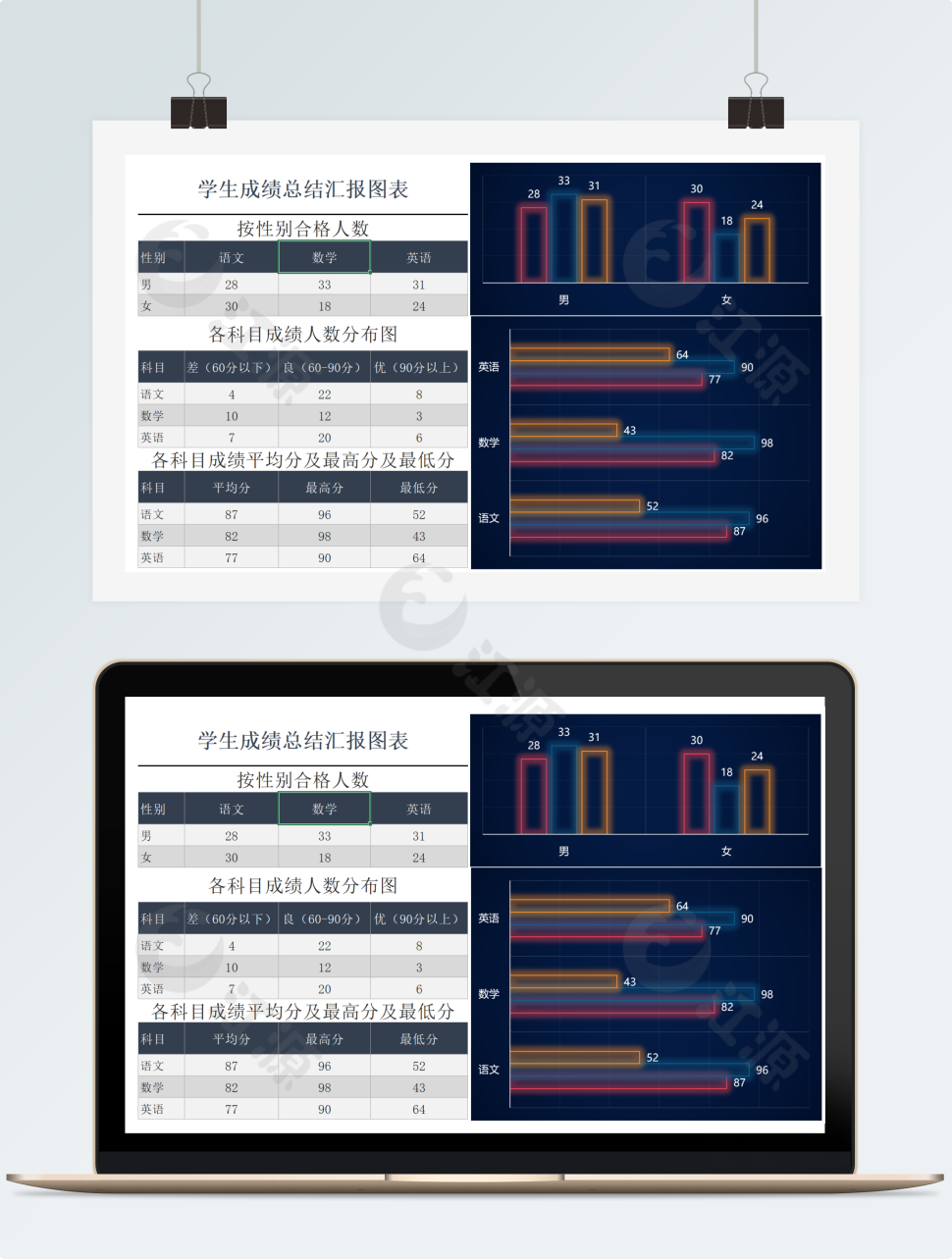学生成绩总结汇报图表(1)