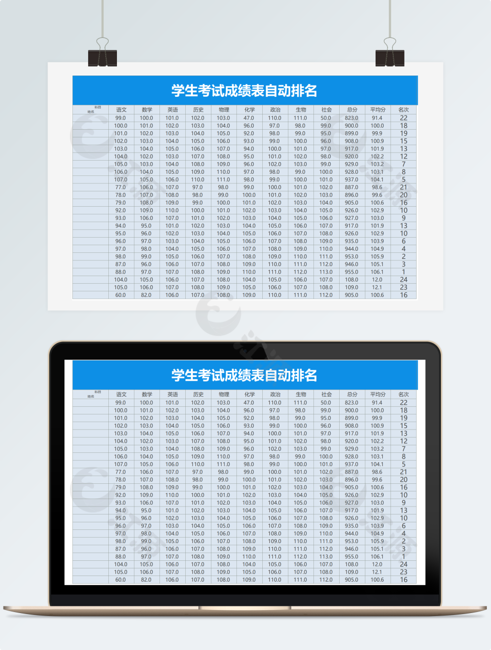 学生考试成绩表自动排名